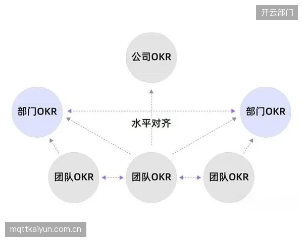 升级期流程再造方简化冗余环节提升跨部门协同效率